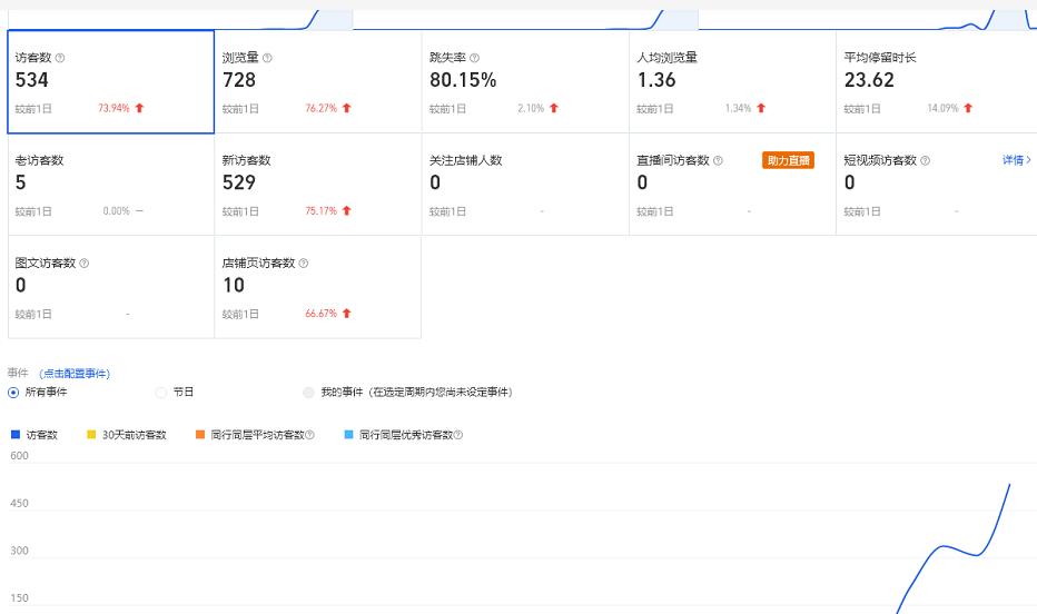 安信无货源3.0三种爆发玩法集合,快速上手完成你店铺的飞起爆发插图 安信无货源3.0三种爆发玩法集合,快速上手完成你店铺的飞起爆发